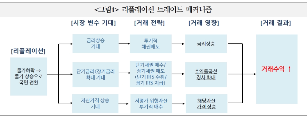 자료: 국제금융센터