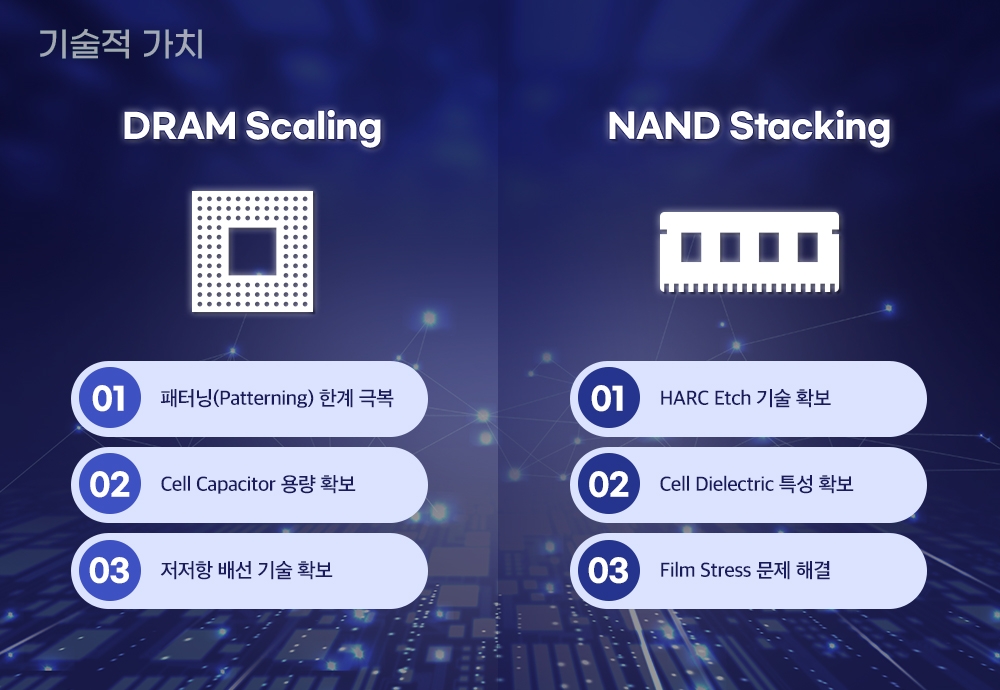 자료=SK하이닉스