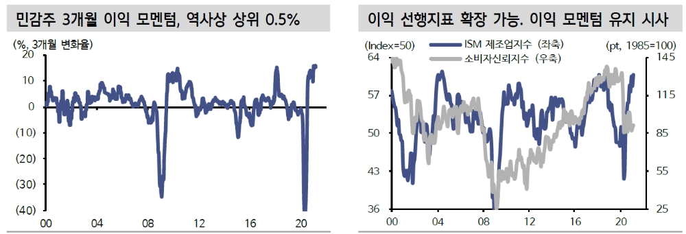 자료: 신한금융투자