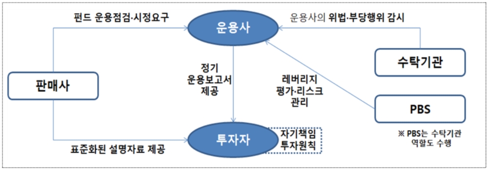 ▲자료=금융위원회