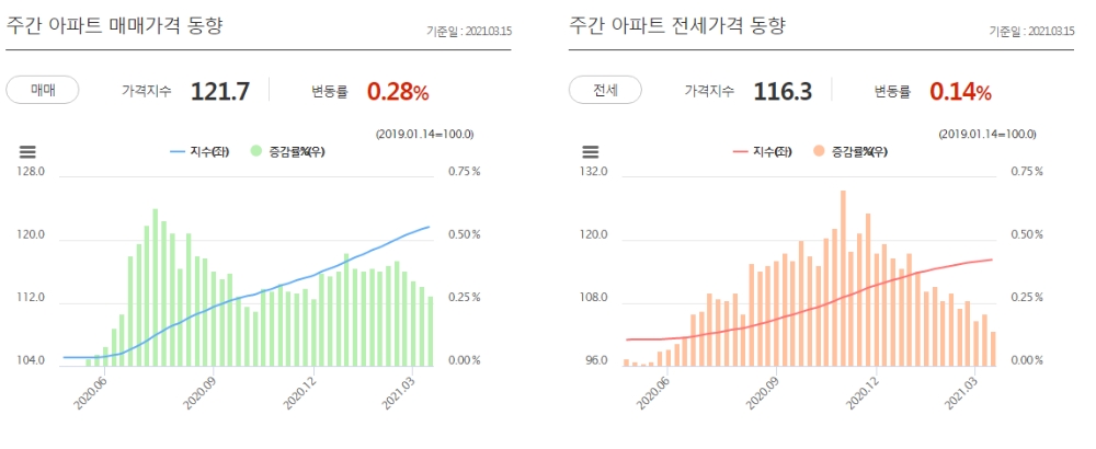 자료: KB국민은행