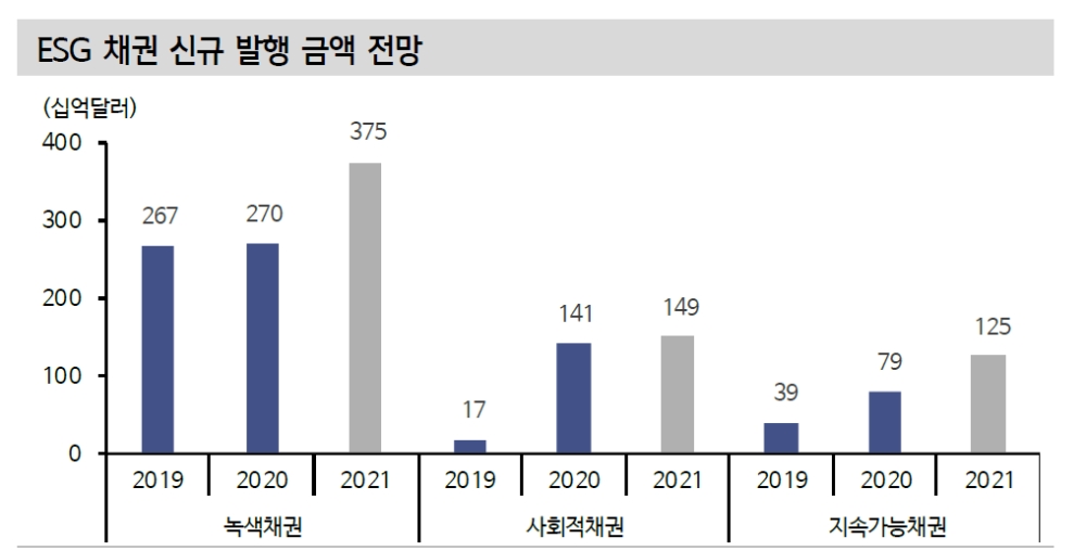 자료: 신한금융투자