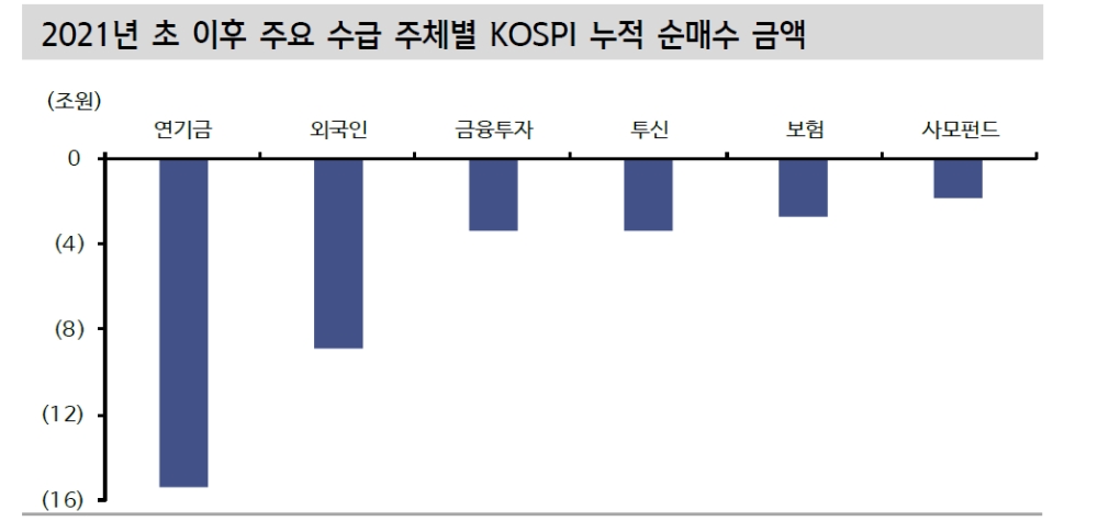 국민연금, 주식시장 수급은 자산배분 허용범위가 관건 - 신금투