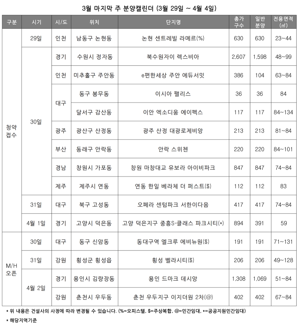 3월 마지막주 청약일정. / 사진제공 = 리얼투데이