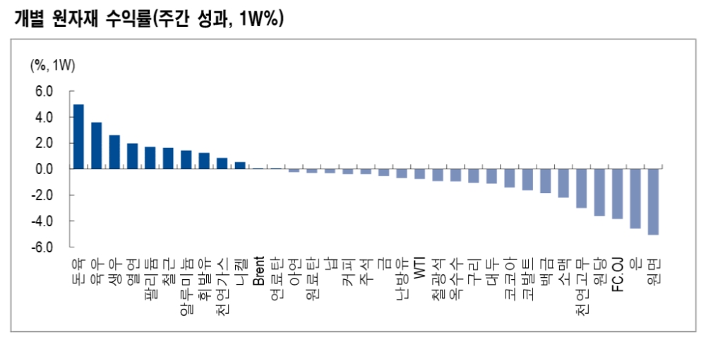 자료: NH투자증권