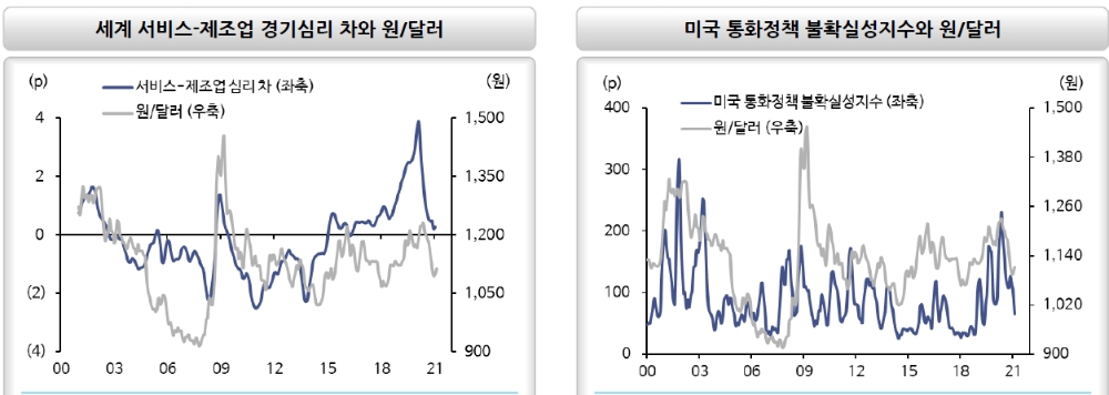 자료: 신한금융투자