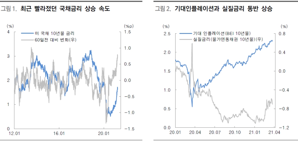 자료: 대신증권