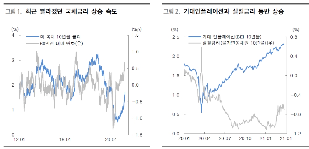 자료: 대신증권