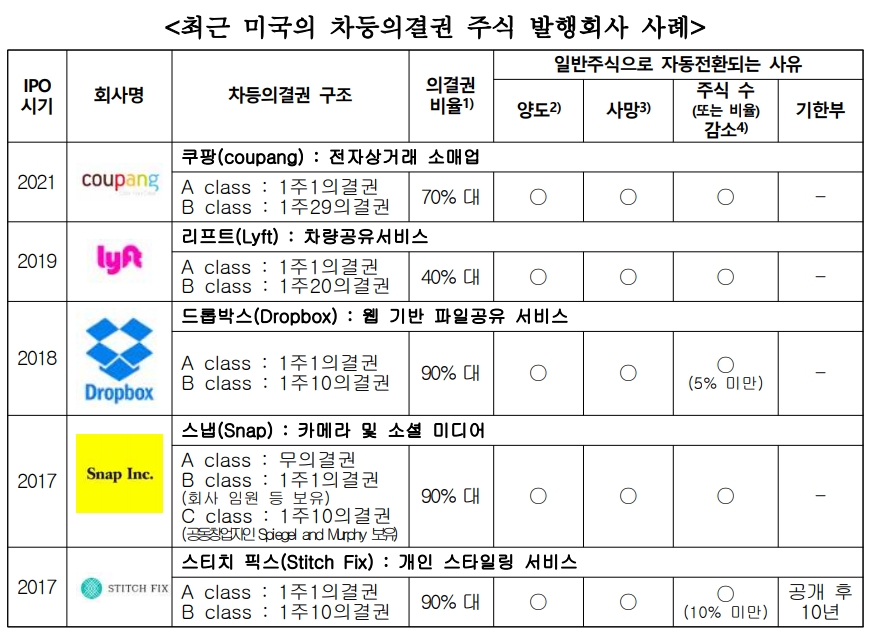 ▲자료=한국상장사협의회