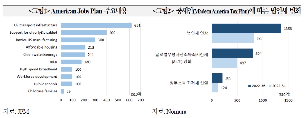 자료: 국제금융센터