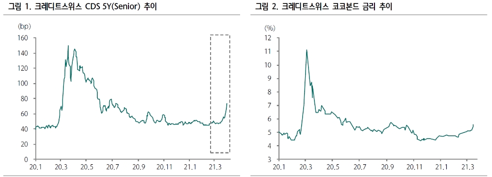 자료: 하나금융투자