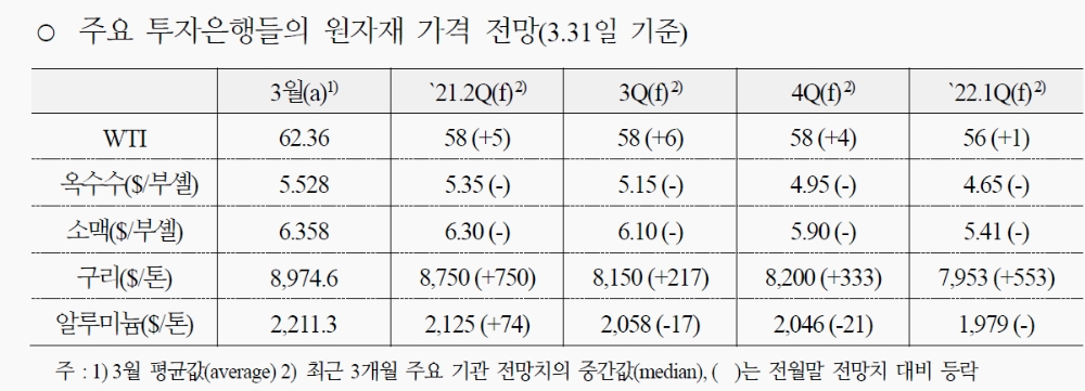 자료: 국제금융센터