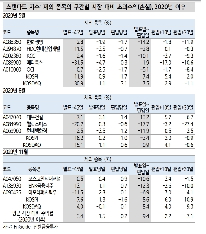 5월 MSCI 반기 리뷰, HMM·빅히트·SKC 신규 편입 예상 - 신금투