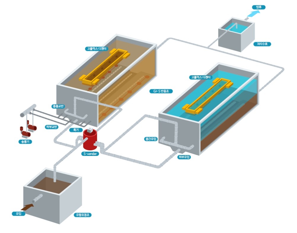 GK-SBR공법 모식도 / 자료=금호건설