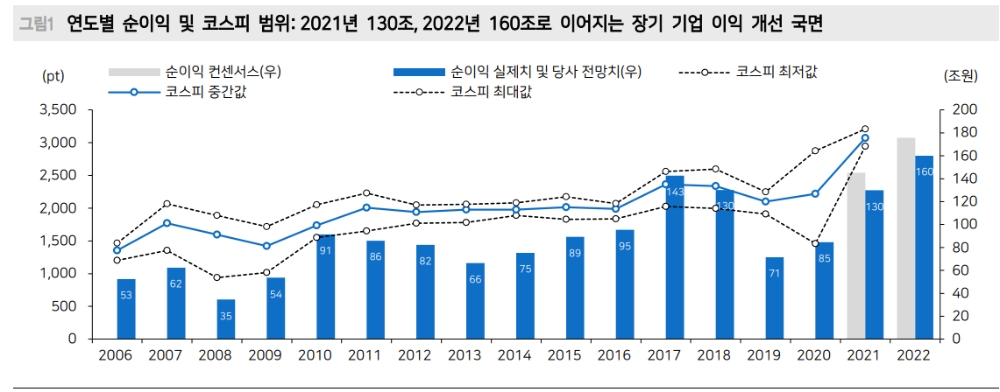 자료: 메리츠증권