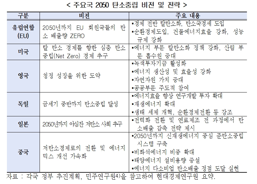 SK·GS·포스코·현대차·두산 등 10개사, '에너지 얼라이언스' 결성…탄소중립 대응전략 모색
