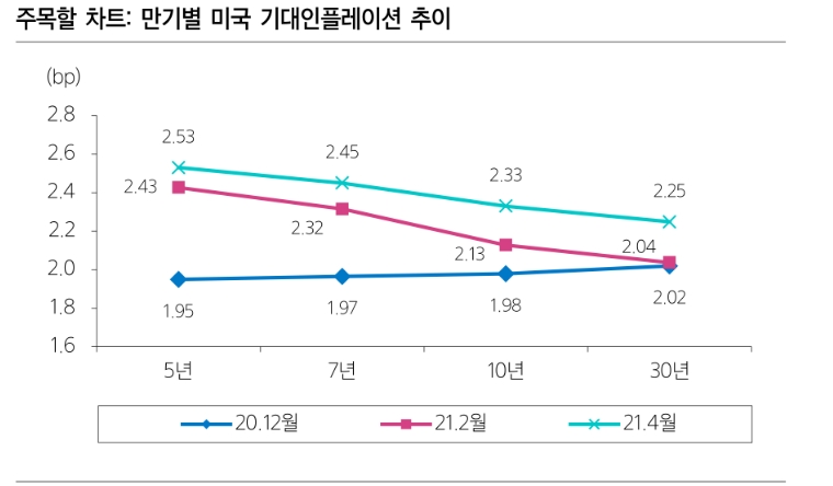 자료: 삼성증권
