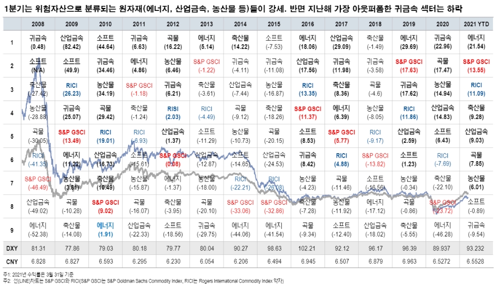 자료: NH투자증권