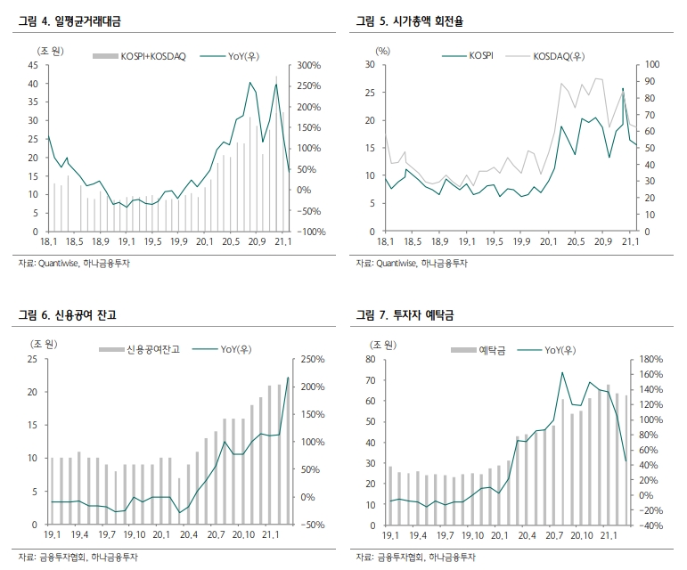 자료출처= 하나금융투자 리포트(2021.04.08)