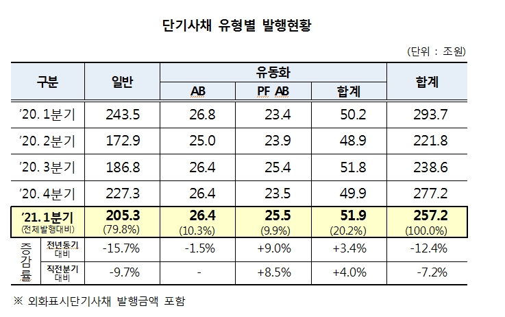 자료: 한국예탁결제원