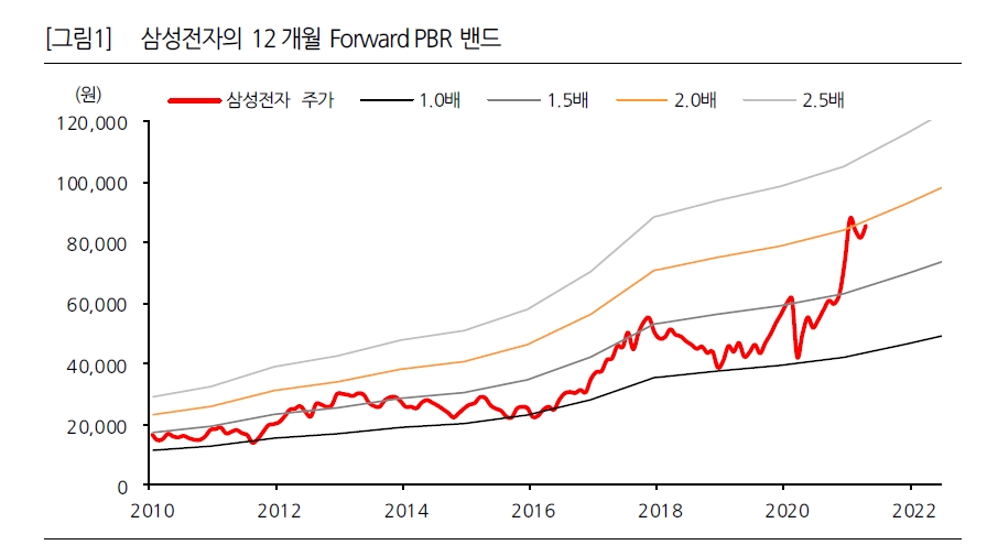 자료: 한화투자증권