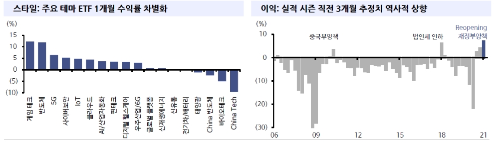 자료: 신한금융투자