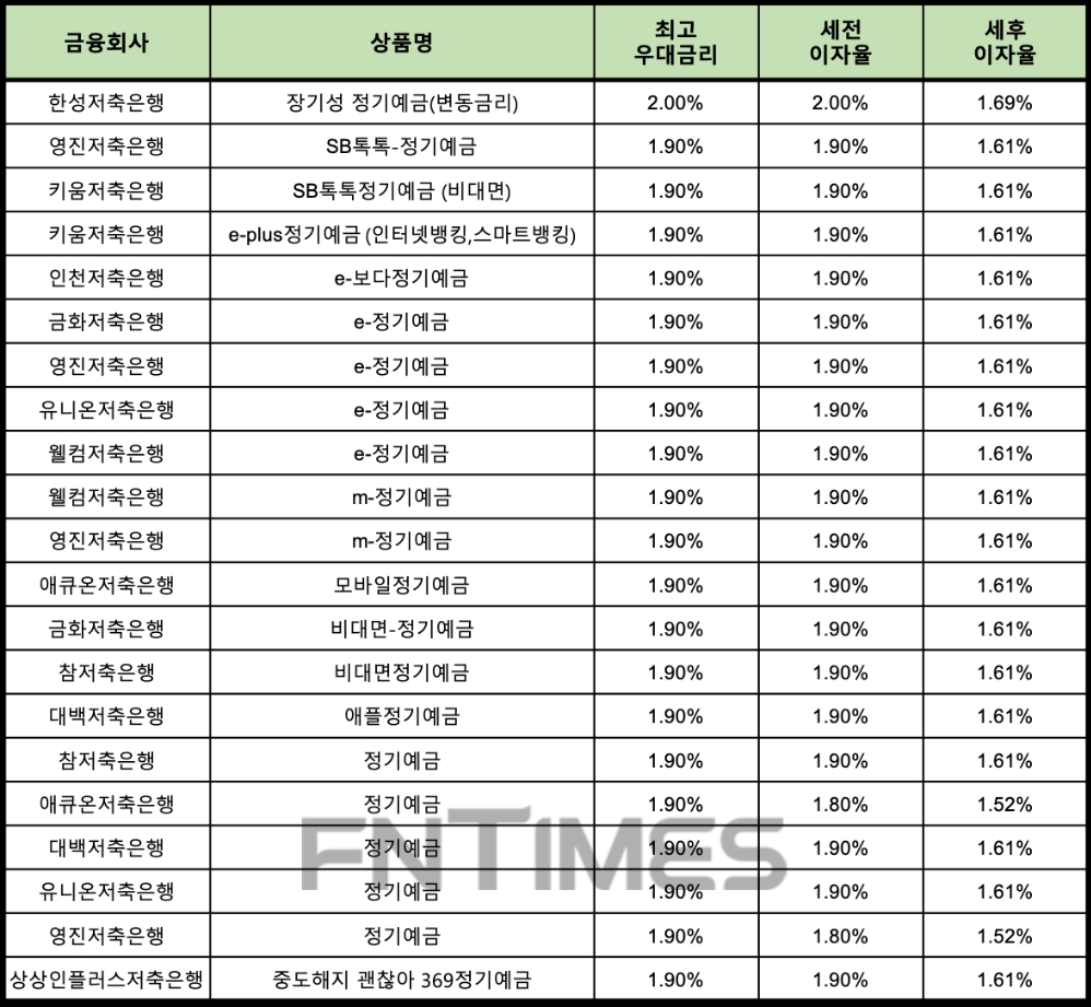 자료 : 금융상품한눈에 24개월 1000만원 예치 시