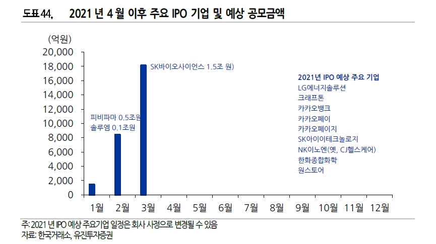 자료제공= 유진투자증권 '2021년 IPO 4월호' 리포트 발췌