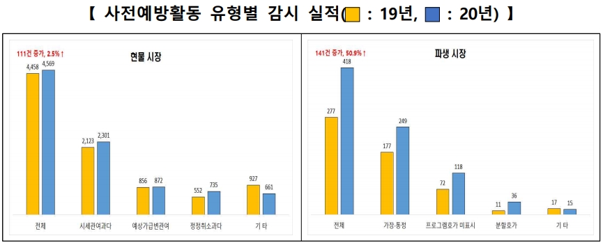 ▲자료=한국거래소