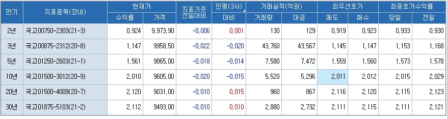 자료: 코스콤 CHECK