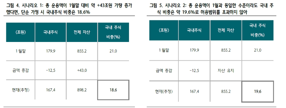 출처: 하나금융투자