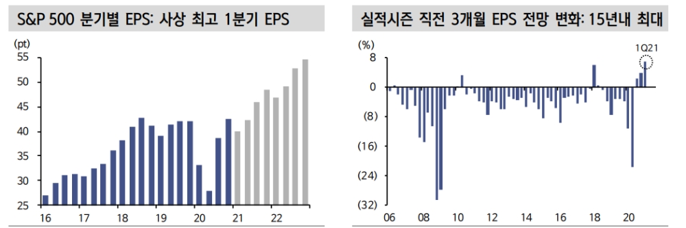 자료: 신한금융투자