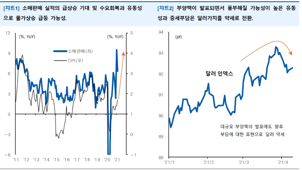 자료: 유안타증권