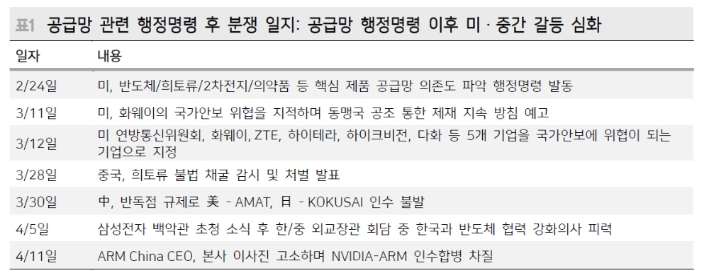 자료: 메리츠증권