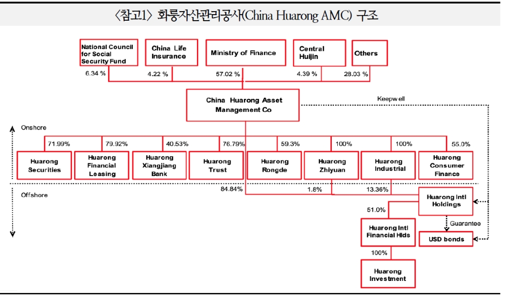 자료: 국제금융센터