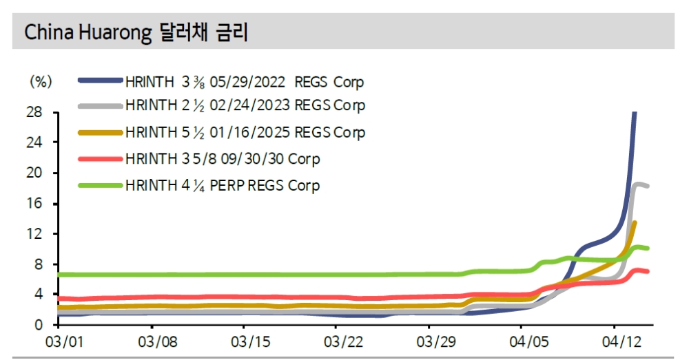 자료: 신한금융투자