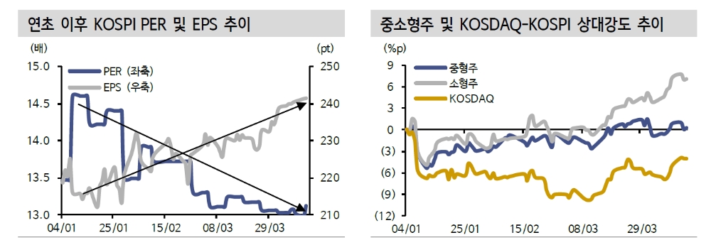 자료: 신한금융투자
