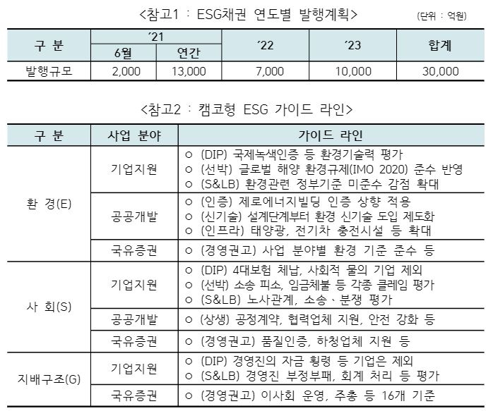 /사진제공=캠코