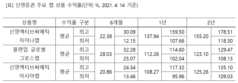 ▲자료=신영증권