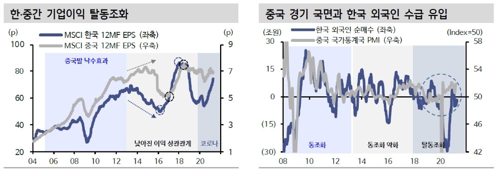 자료: 신한금융투자