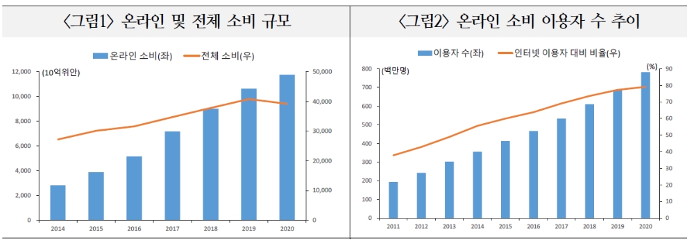 자료: 국제금융센터