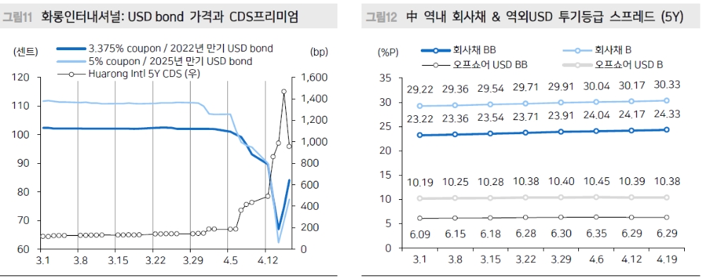 자료: 메리츠증권