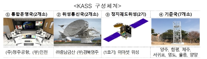 국토교통부는 포스트 코로나 시대에 선제적으로 대응하기 위한 항행안전시설 발전 전략을 수립했다. 사진=국토교통부.