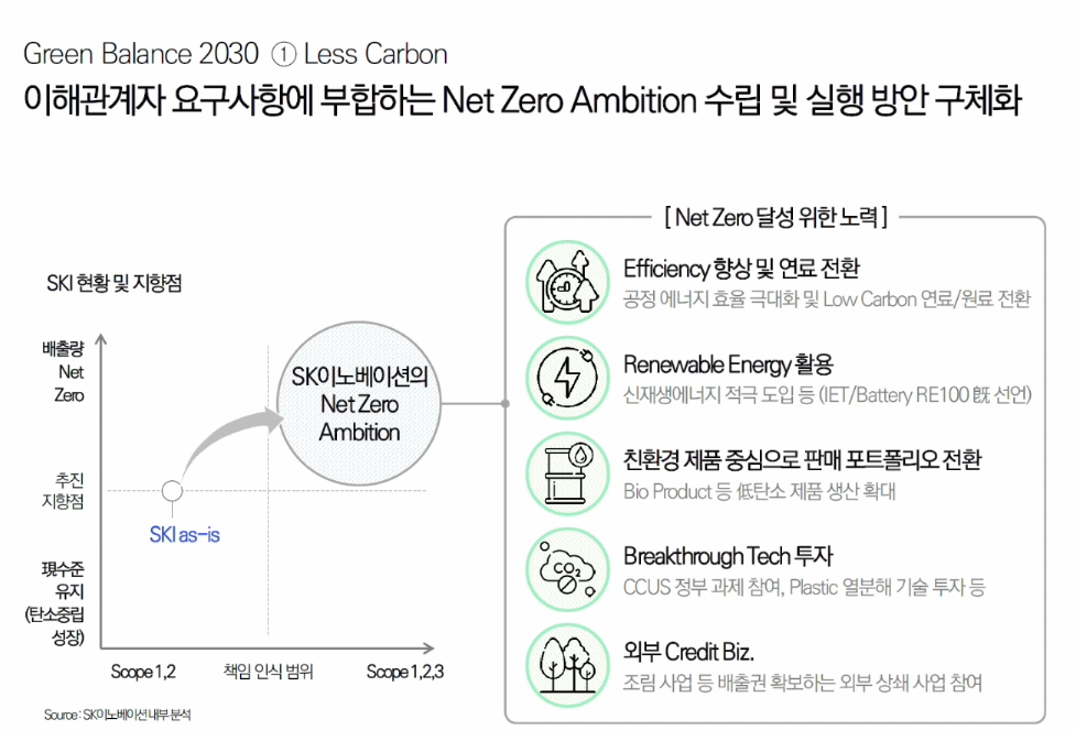 SK이노베이션 발표자료.