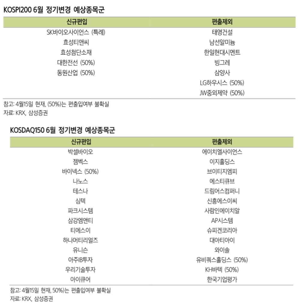 ▲자료=삼성증권