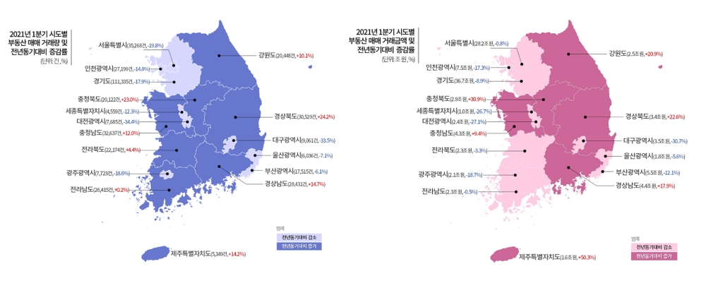 1분기 지역별 거래건수 및 거래금액 / 자료=부동산플래닛