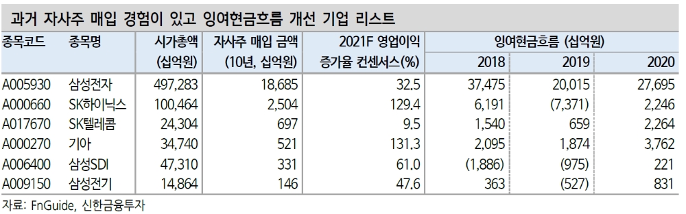 지금은 주주환원 재개될 수 있는 환경...기업이익 턴어라운드 국면 - 신금투