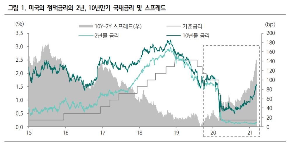 자료: 하나금융투자