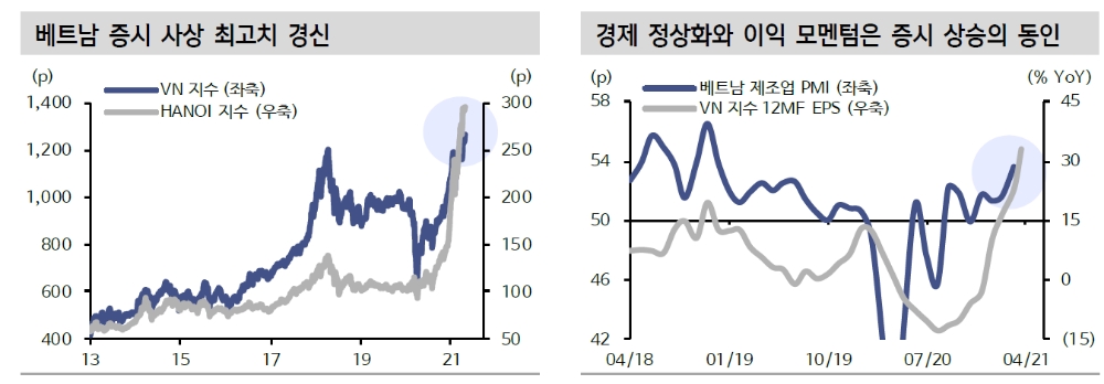 자료: 신한금융투자