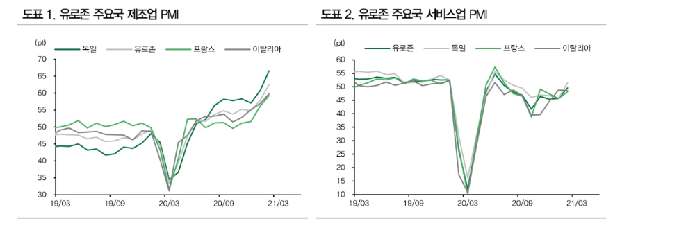자료: DB금융투자